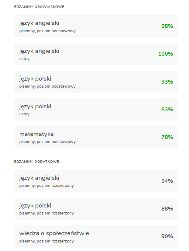 Wyniki matury ucznia DobraMatura: angielski 98%, polski 93%, matematyka 78%