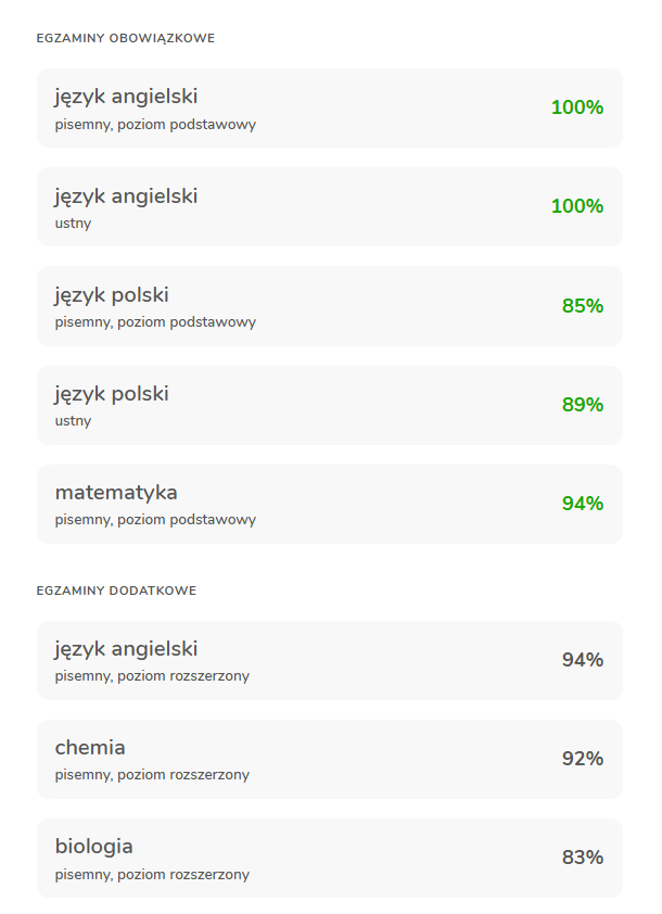 Wyniki matury ucznia DobraMatura: matematyka 94%, chemia 92%, angielski 100%